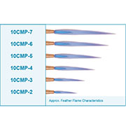 GENTEC Brazing Tip Comparison Chart